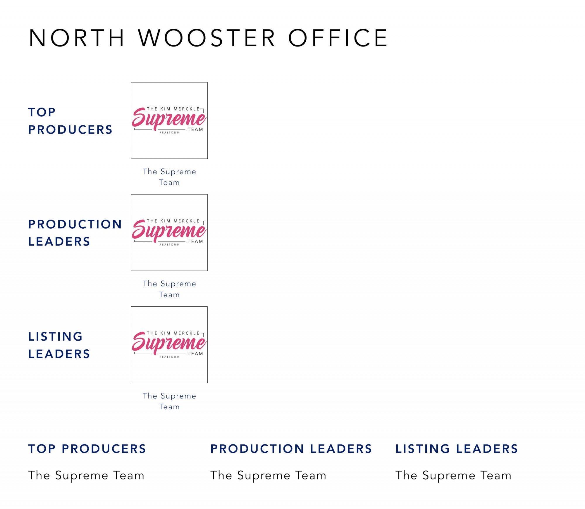 July 2021 Top Producers - North Wooster, OH - Cutler Real Estate