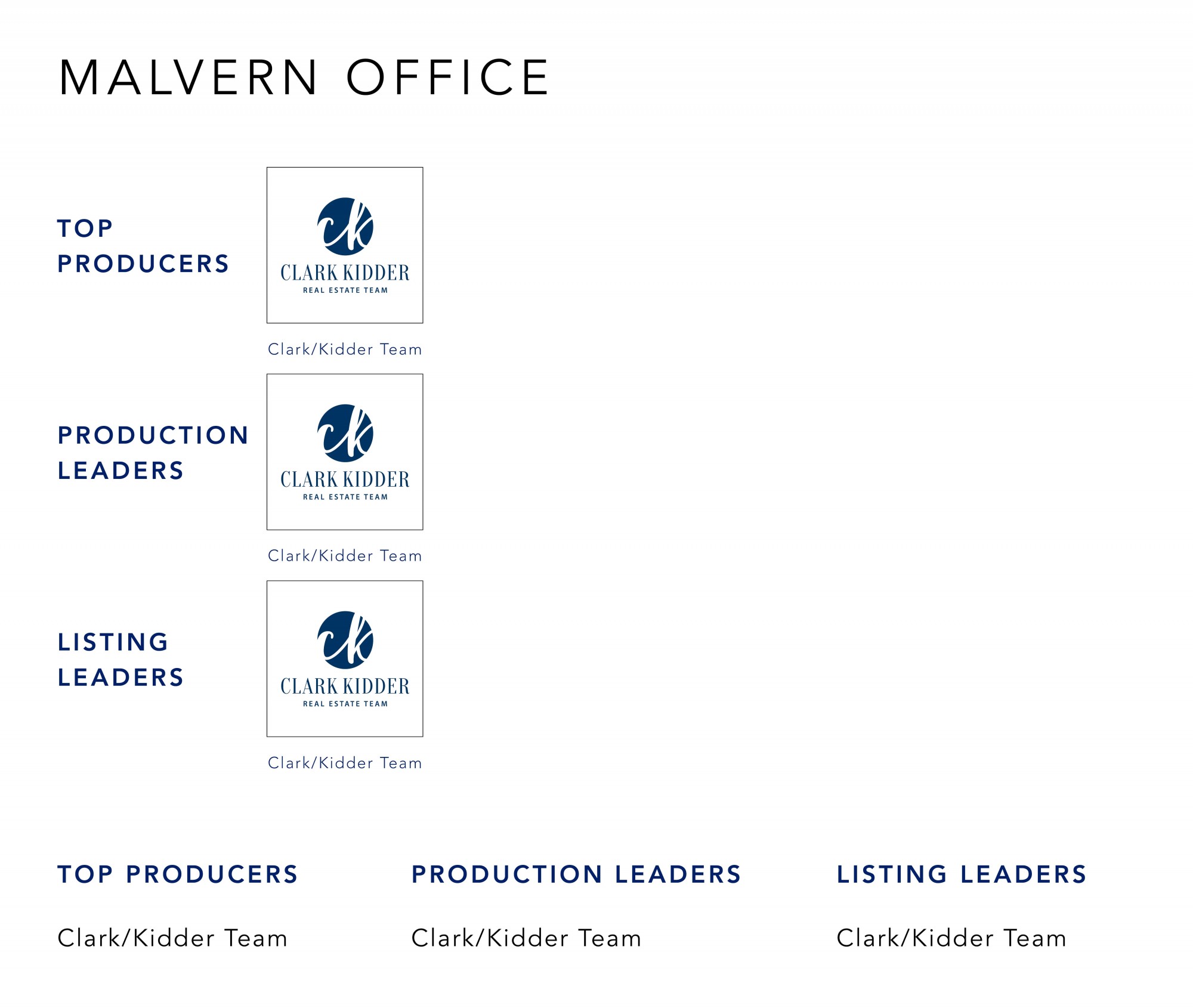 August 2022 Top Producers - Malvern OH - Cutler Real Estate