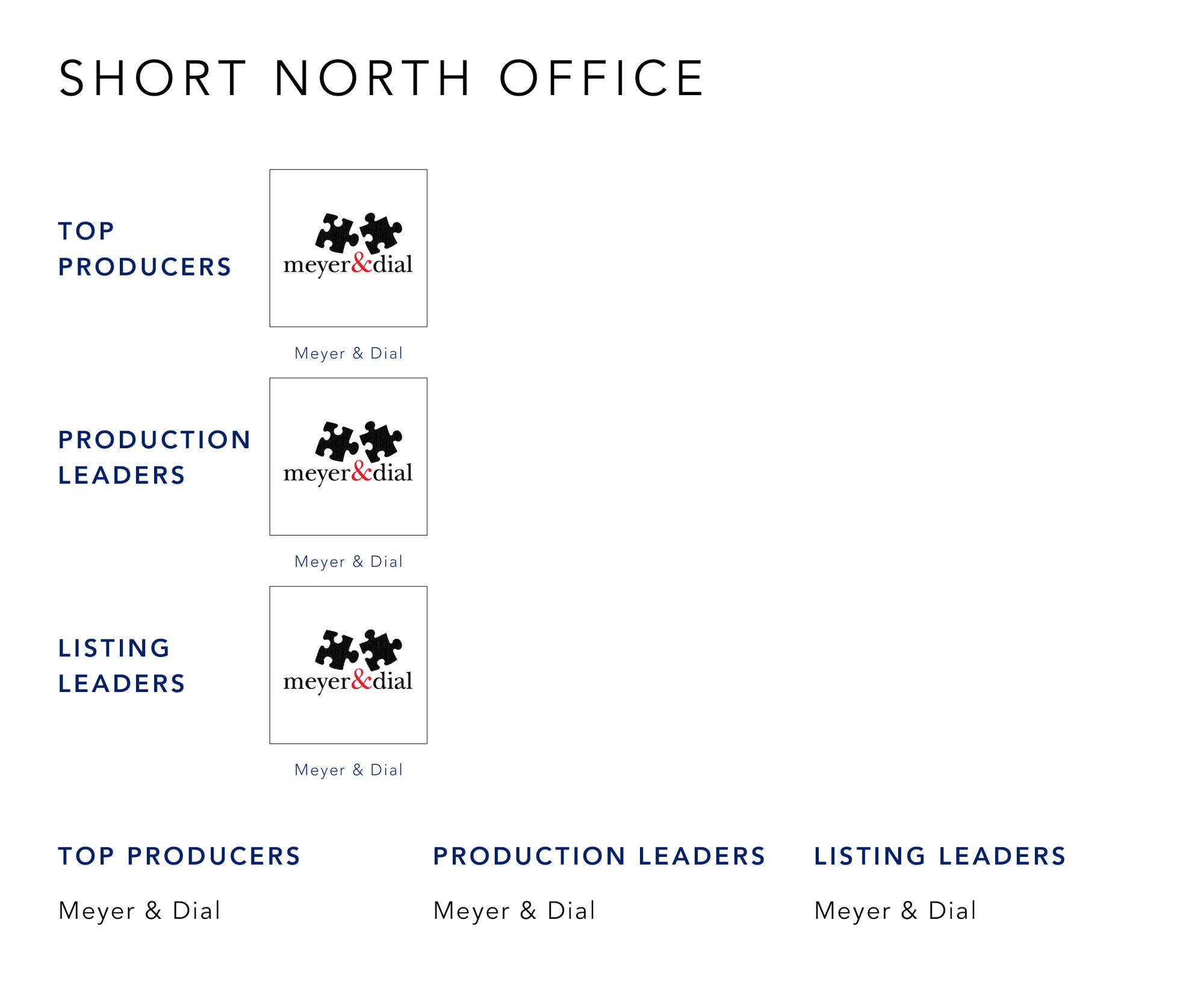 January 2022 Top Producers - Short North OH - Cutler Real Estate